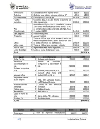 Enmicadoras              1 Enmicadoras office depot 9" ancho                         699.00         699.00
Guillotina               1 Guillotina base plástico swingline guillotina 12"         429.00
                                                                                     42             429.00
Encuadernadora           1 Encuadernadora manual gbc                               1,619.00       1,619.00
Puertas                    Cancelería de 2.15 x 2.20 Puerta en aluminio con
                                                  2.20.
corredizas               1 vidrio transparente.                                    4,500.00       4,500.00
                           Acondicionador lg w182c 1.5 toneladas corriente
                                                w182cm
                           220v control remoto eficiencia normal de 13 a 21 m2
Aire                       de enfriamiento medidas: ancho 66, alto 42.8, fondo
Acondicionado            1 77.codigo: 602361                                       5,445.00       5,445.00
Vent. de pared           5 Ventilador de pared                                       838.00       4,190.00
Anaqueles                3 Anaquel metálico                                          380.00       1,140.00
                           Vitrina de 1.80 de largo x 1.00 altura x 45 ancho con
                           cristal transparente 6mm y alum. Blanco con base
Vitrina                  1 de cristal esmerilado con 2 entrepaños.                 2,000.00      2,000.00
Vitrina c/caja           1 Vitrina de 1.80 de largo, con caja y exhibidor          3,900.00      3,900.00
Imp. de tikets           1 Impresora de tikets marca espson tmu 220                3,000.00      3,000.00
Lector de código         1 Lector de código de barras sin base.                      900.00        900.00
Total                                                                                          $87,939.34

       Equipo             Cant.        Especificaciones                  $/unit               $/total
Softw. Pto.Vta.               1 Software punto de venta                     1,500.00             1,500.00
Servicio de                     Servicio     de     instalación,
capacitación pto. de            configuración y capacitación 8
vta.                          1 hrs.                                        2,000.00              2,000.00
Software p/control de
pc´s                            1 Software para control de pc´s             2,500.00              2,500.00
                                  Microsoft office home and
Microsoft office                1 student 2007 win 32 1p                    1,278.41              1,278.41
Paquete de Internet
Super Negocio.                      3MB, 200 Llamadas locales,
                                1   LADA Nacional ilimitada.                  799.00                799.00
 Contrato de línea                  Contrato de línea telefónica
telefónica                      1   comercial                                 663.78                663.78
Red de cómp.                    1   Red de cómputo                          3,800.00              3,800.00
Red eléctrica                   1   Red eléctrica.                          2,500.00              2,500.00
Gasto de manto de
pc's                            1 Manto. de las PC’s c/6meses               1,500.00             1,500.00
Rotulista Ext.                  1 Rotulista exterior                        2,500.00
                                                                              500.00              2500.00
TOTAL                                                                                          $19,041.19



      Equipo            Cant.              Especificaciones                 $/unit            $/total
Toner negro                1 Toner de        impresión mlt
                                                       mlt-d108s/xaa           895.00            895.00


     32                                                                   Incubadora Social Chetumal
 