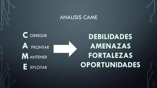 ANALISIS CAME
ORREGIR
FRONTAR
ANTENER
XPLOTAR
 