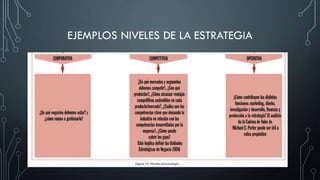EJEMPLOS NIVELES DE LA ESTRATEGIA
 