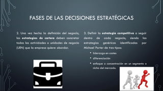 FASES DE LAS DECISIONES ESTRATÉGICAS
2. Una vez hecha la definición del negocio,
las estrategias de cartera deben concretar
todas las actividades o unidades de negocio
(UEN) que la empresa quiere abordar.
3. Definir la estrategia competitiva a seguir
dentro de cada negocio, siendo las
estrategias genéricas identificadas por
Michael Porter de tres tipos:
• liderazgo en costes
• diferenciación
• enfoque o concentración en un segmento o
nicho del mercado.
 