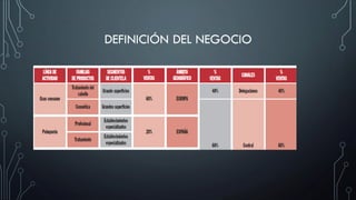 DEFINICIÓN DEL NEGOCIO
 