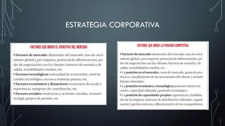 ESTRATEGIA CORPORATIVA
 