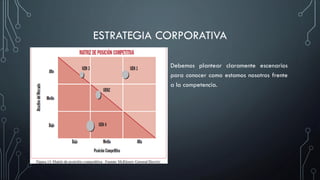 ESTRATEGIA CORPORATIVA
• Debemos plantear claramente escenarios
para conocer como estamos nosotros frente
a la competencia.
 