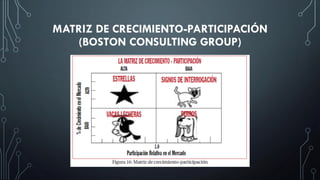 MATRIZ DE CRECIMIENTO-PARTICIPACIÓN
(BOSTON CONSULTING GROUP)
 