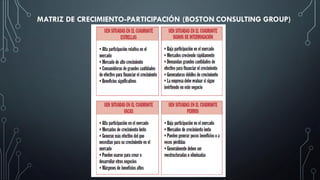 MATRIZ DE CRECIMIENTO-PARTICIPACIÓN (BOSTON CONSULTING GROUP)
 