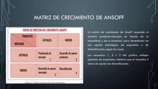 MATRIZ DE CRECIMIENTO DE ANSOFF
La matriz de crecimiento de Ansoff responde al
binomio producto–mercado en función de su
actualidad y de su novedad, para desembocar en
una opción estratégica de expansión o de
diversificación, según los casos.
Los recuadros 1, 2 y 3 del gráfico reflejan
opciones de expansión, mientras que el recuadro 4
marca la opción de diversificación.
 