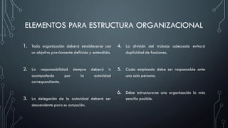 ELEMENTOS PARA ESTRUCTURA ORGANIZACIONAL
1. Toda organización deberá establecerse con
un objetivo previamente definido y entendido.
2. La responsabilidad siempre deberá ir
acompañada por la autoridad
correspondiente.
3. La delegación de la autoridad deberá ser
descendente para su actuación.
4. La división del trabajo adecuado evitará
duplicidad de funciones.
5. Cada empleado debe ser responsable ante
una sola persona.
6. Debe estructurarse una organización lo más
sencilla posible.
 