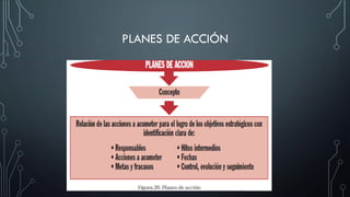 PLANES DE ACCIÓN
 