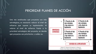 PRIORIZAR PLANES DE ACCIÓN
Una vez analizados qué proyectos son más
estratégicos, es necesario valorar el nivel de
esfuerzo que supone su implantación. Al
valorar el nivel de esfuerzo frente a la
prioridad estratégica del proyecto, se decide
qué proyectos son prioritarios y cuáles no.
 
