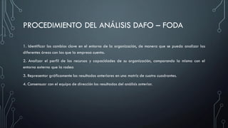 PROCEDIMIENTO DEL ANÁLISIS DAFO – FODA
1. Identificar los cambios clave en el entorno de la organización, de manera que se pueda analizar las
diferentes áreas con las que la empresa cuenta.
2. Analizar el perfil de los recursos y capacidades de su organización, comparando la misma con el
entorno externo que la rodea
3. Representar gráficamente los resultados anteriores en una matriz de cuatro cuadrantes.
4. Consensuar con el equipo de dirección los resultados del análisis anterior.
 