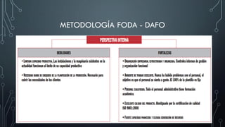METODOLOGÍA FODA - DAFO
 