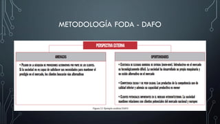 METODOLOGÍA FODA - DAFO
 
