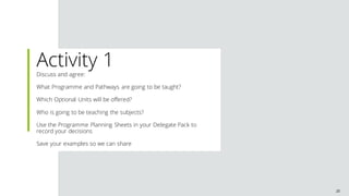 BTECHigher National Implementationtraining Deck4
Activity 1
Discuss and agree:
What Programme and Pathways are going to be taught?
Which Optional Units will be offered?
Who is going to be teaching the subjects?
Use the Programme Planning Sheets in your Delegate Pack to
record your decisions
Save your examples so we can share
20
 