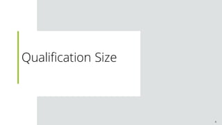 BTECHigher National Implementationtraining Deck4
Qualification Size
4
 