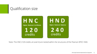 BTECHigher National Implementationtraining Deck4
Note: The HNC (120 credits at Level 4) are nested within the structures of the Pearson BTEC HND.
Qualification size
H N C
Higher National Certificate
1 2 0
credits
H N D
Higher National Diploma
2 4 0
credits
6
 
