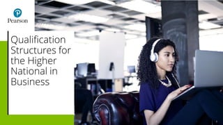 BTECHigher National Implementationtraining Deck4 7
Qualification
Structures for
the Higher
National in
Business
 