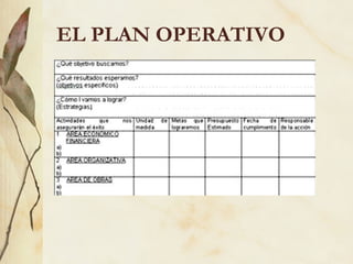 EL PLAN OPERATIVO
 