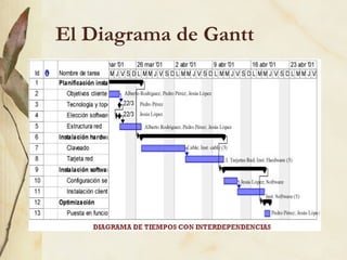 El Diagrama de Gantt
 