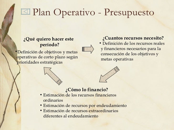 Como Hacer Un Plan Operativo De Una Empresa Ejemplo