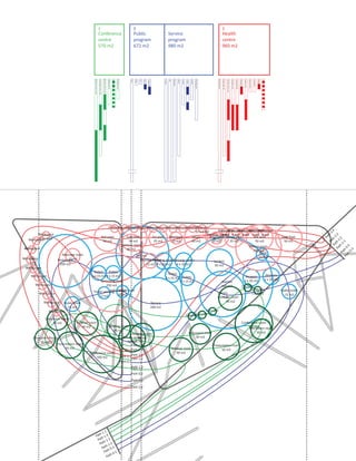 1                                                                                                                        0                                                                                                                                                               2
                                                                        Conference                                                                                                               Public                                                      Service                                                                                             Health
                                                                        centre                                                                                                                   program                                                     program                                                                                             centre
                                                                        570 m2                                                                                                                   672 m2                                                      980 m2                                                                                              960 m2




                                              Conference room 2 x 100




                                                                                                   Discussion room 4 x 30




                                                                                                                                                                                                                                                                                                                                             Swimming pool 250


                                                                                                                                                                                                                                                                                                                                                                 Fitness room 150




                                                                                                                                                                                                                                                                                                                                                                                                                                                                                                                 Whirlpool 2x10
                                                                                                                                                               Reading room 40
                                                                        Presentation room 3 x 50




                                                                                                                                                                                                                                                                                                                                                                                                                                              Massage room 2 x 15
                                                                                                                                                                                                 Ticket


                                                                                                                                                                                                          Info




                                                                                                                                                                                                                                                                   Restaurant


                                                                                                                                                                                                                                                                                Library




                                                                                                                                                                                                                                                                                                                         Dressing rooms
                                                                                                                                            Workplace 10 x 4




                                                                                                                                                                                                                                                                                                                                                                                                                                                                                   Steam pool 25
                                                                                                                            Media room 50




                                                                                                                                                                                                                                                                                                                                                                                                                                                                                                                                  Coccoon 15 x 4
                                                                                                                                                                                                                                                                                                                                                                                    Seminar room 4 x 40




                                                                                                                                                                                                                                                                                                                                                                                                                            Cold pool 2x 50




                                                                                                                                                                                                                                                                                                                                                                                                                                                                    Sauna 2 x 40




                                                                                                                                                                                                                                                                                                                                                                                                                                                                                                   Ice pool 25
                                                                                                                                                                                                                                                   Terrace


                                                                                                                                                                                                                                                             Bar




                                                                                                                                                                                                                                                                                                               Showers
                                                                                                                                                                                                                 Kiosk




                                                                                                                                                                                                                                                                                                                                                                                                          Hot pool 2 x 50
                                                                                                                                                                                        Garden




                                                                                                                                                                                                                                                                                                    Toilets
                                                                                                                                                                                                                                                                                          Lockers
                                                                                                                                                                                                                         Public toilet




                                                                                                    Coccoon
                                                                                                          Coccoon
                                                                                                                CoccoonCoccoon
                                                                                                                             CoccoonCoccoonCoccoon
                                                                                                                                                 Coccoon Coccoon
                                                                                                                                                               Coccoon
                                                                                                                                                              10 x 4 m2      Workspace Workspace Workspace
                                                                                                                                                                                   Workspace Workspace




                                                                                                                                                                                                                                                                                                                                                                                                                                                                                                                                                                                           Pa th 2 .4
        Workspace




                                                                                                                                                                                                                                                                                                                                                                                                                                                                                                                                                                                              Pa th 2
                                                                                                                                                                      Seminar room 4 m2 4 m2 4 m2 4 m2
                                                                                                                                                                                4 m2




                                                                                                                                                                                                                                                                                                                                                                                                                                                                                                                                                                                       Pa th 2 .3
                                                                                               Hot pool        Cold Pool        Ice pool    Whirlpool       Sauna       Whirlpool Steam pool     Hot pool                                                                                                                                                                                                                                                                                                                                                      Cold Pool




                                                                                                                                                                                                                                                                                                                                                                                                                                                                                                                                                                                                Pa
   Workspacex 4m2
         10                                                                                                                                                              40 m2




                                                                                                                                                                                                                                                                                                                                                                                                                                                                                                                                                                                  Pa h 2 .2
                                                                                                50 m2           50 m2            25 m2        10 m2         40 m2        10 m2       25 m2        50 m2                                                                                                                                                                                                                                                                                                                                                         50 m2




                                                                                                                                                                                                                                                                                                                                                                                                                                                                                                                                                                                             .1
                                                                                                            Seminar room                                                                      Fitness room




                                                                                                                                                                                                                                                                                                                                                                                                                                                                                                                                                                                 th 0.4
                                                                                                                                                                                                                                                                                                                                                                                                                                                                                                                                                                                         t
Workspace                                                                                                      40 m2                                                                             150 m2




                                                                                                                                                                                                                                                                                                                                                                                                                                                                                                                                                                                      3
                                                                                                                                                                                                                                                                                                                                                                                                                                                                                                                                                                                    th
                                                                                                                        Bar




                                                                                                                                                                                                                                                                                                                                                                                                                                                                                                                                                                                   0.
                                                                                                                                                                                                     Kiosk
                           Massage room                                                                               200 m2




                                                                                                                                                                                                                                                                                                                                                                                                                                                                                                                                                                               Pa
Workspace                                                                                                                                                                                            10 m2
                        Restaurantm2
                               15                                                                                        Massage Dressing rooms
                                                                                                                                 room          Dressing rooms             Lockers
                         200 m2                                                                                             15 m2 4 x 20 m2      4 x 20 m2                 50 m2
 Workspace
                                              Toilets   Toilets
                                                                                                                                                                                                                                                       Toilets                                                                                                                                                                                                                                                                                     Showers
    Workspace                               2 x 15 m2 2 x 15 m2                                                                                                                                                                                                                                                                                                                                                                                                     Showers
                                                                                                                                                                                                                                                     2 x 15 m2 Toilets                                                                                                                                                                                                                                                                             2 x 20 m2
                                                   Swimming pool                                                                                                                                                                                               2 x 15 m2                                                                                         Garden                                                                                             2 x 20 m2
       Workspace                                      250 m2                                                                                                                                                                                                                                                                                                     600 m2                                                                                  Coccoon
                                                                                                                                                                                                                                                                                                                                                                                                                                                               Coccoon
            Workspace                        Ticket vending Kiosk boot
                                                         Informa on
                                                                                                                                                                                                                                                                                                                                            Library                                                                                                            5 x 4 m2
                                                                                                                                                                                                                                                                                                                                                                                                                                                                                                                                                               Public toilet
                                                  12 m2         10 m2                                                                                                                                                                                                                                                                                                                                                                                                                                                                                            15 m2
                                                                                                                                                                                                                                                                                                                                            150Relax room
                                                                                                                                                                                                                                                                                                                                                m2
              Workspace   Public toilet                                                                                                                                                                                                  Terrace                                                                                                  40 m2
                            15 m2                                                                                                                                                                                                        200 m2
                 Workspace                                                                                                                                                                                                                                                                                      Coccoon
                                                                                                                                                                                                                                                                                                          Coccoon
                                                                                                                                                                                                                                                                                                    Coccoon
               Discussion Room
                    30 m2          Seminar room                                                                                                                                                                                                                                                                                                                                                                                                        Conference room
                                      40 m2                                                                                  Reading room                                                                                                                                                                                                                                                                                                                  100 m2
                                                                                                                                                                                                                                                                                                                                                                                                                                                            Discussion room
                                                                                                                                40 m2
                                                                                                                                                                                           Reading room                                                                                                       Discussion room                                                                                                                                                                                    30 m2
      Discussion Room                                                                                                                                                               Media room m2
                                                                                                                                                                                              40                                                                                                                   30 m2
           30 m2                                                                                                                                                                          Path 0.4
                                                                                                                                                                                      50 m2 .4  .4
                     Presenta on room                                                                                                                                                     Path 1.4
                                                                                                                                                                                                .4
                                                                                                                                                                                                 4                                                                                                                                        Presenta on room
                           50 m2                                                                                                                                                          Path 2.4
                                                                                                                                                                                                 4                                                             Seminar room                                                                     50 m2
                                           Conference room                                                                                                                                                                                                        40 m2
                                               100 m2                                                                                                                            Path 2.1Path 2.3
                                                                                                                                                                                  a
                                                                                                                                                                                          Path 1.2
                                                                                                                                                                                 Path 0.1
                                                                                                                                                                                  a
                                                                                                                                                                                        Path 1.3
                                                                                                                                                                                        Path 1.1
                                                                                                                                                                                        Path 0.2
                                                                                                                                                                                        Path 0.3
                                                                                                                                                                                          th 3
                                                                                                                                                                                           h
                                                                                                                                                                                        Path 2.2
                                                                                                                                                                                        P




                                                                 .1
                                                             h1
                                                          Pat h 1.4
                                                           Pa t      .3
                                                                 h1
                                                             Pat 1.2
                                                                   h
                                                                Pat 0.2
                                                                     h
                                                                 Pat 0.1
                                                                        h
                                                                    Pat
 
