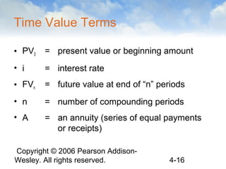 Time Value Rules Time Value Of Money. ppt | PPT