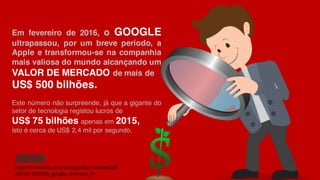 http://www.bbc.com/portuguese/noticias/20
16/03/160329_google_dinheiro_fn
Em fevereiro de 2016, o GOOGLE
ultrapassou, por um breve período, a
Apple e transformou-se na companhia
mais valiosa do mundo alcançando um
VALOR DE MERCADO de mais de
US$ 500 bilhões.
Este número não surpreende, já que a gigante do
setor de tecnologia registou lucros de
US$ 75 bilhões apenas em 2015,
isto é cerca de US$ 2,4 mil por segundo.
 