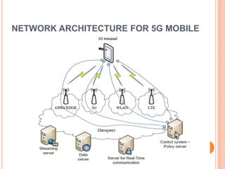 5G Wireless Technology - pavankumar_912