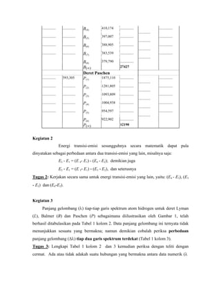 04 praktikum struktur_atom | PDF