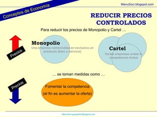 ManuSoci- geografía.Blogspot.com Conceptos de Economía ManuSoci.blogspot.com Para reducir los precios de Monopolio y Cartel … Precios Fomentar la competencia (el fin es aumentar la oferta) Precios …  se toman medidas como … REDUCIR PRECIOS CONTROLADOS Una empresa comercializa en exclusiva un producto (bien o servicio) Varias empresas evitan la competencia mutua Cartel Monopolio 