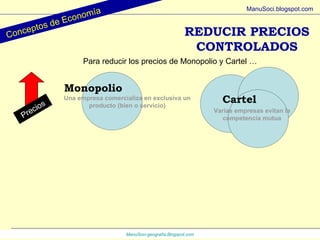 ManuSoci- geografía.Blogspot.com Conceptos de Economía ManuSoci.blogspot.com Para reducir los precios de Monopolio y Cartel … Precios REDUCIR PRECIOS CONTROLADOS Una empresa comercializa en exclusiva un producto (bien o servicio) Varias empresas evitan la competencia mutua Cartel Monopolio 