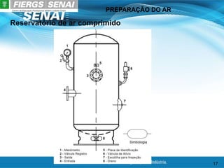 PREPARAÇÃO DO AR
17
Reservatório de ar comprimido
 