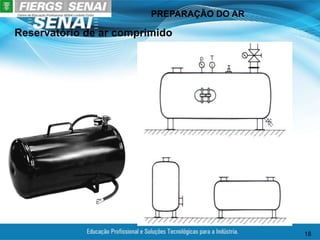 PREPARAÇÃO DO AR
18
Reservatório de ar comprimido
 