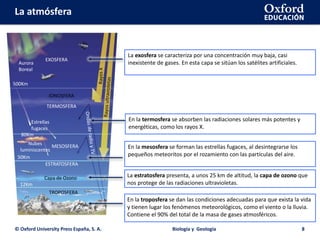 La atmósfera
© Oxford University Press España, S. A. Biología y Geología 8
En la mesosfera se forman las estrellas fugaces, al desintegrarse los
pequeños meteoritos por el rozamiento con las partículas del aire.
La estratosfera presenta, a unos 25 km de altitud, la capa de ozono que
nos protege de las radiaciones ultravioletas.
La exosfera se caracteriza por una concentración muy baja, casi
inexistente de gases. En esta capa se sitúan los satélites artificiales.
En la termosfera se absorben las radiaciones solares más potentes y
energéticas, como los rayos X.
En la troposfera se dan las condiciones adecuadas para que exista la vida
y tienen lugar los fenómenos meteorológicos, como el viento o la lluvia.
Contiene el 90% del total de la masa de gases atmosféricos.
EXOSFERA
TERMOSFERA
MESOSFERA
ESTRATOSFERA
Aurora
Boreal
500Km
RayosX
IONOSFERA
Estrellas
fugaces
Nubes
luminiscentes
50Km
80Km
12Km
TROPOSFERA
Capa de Ozono
 