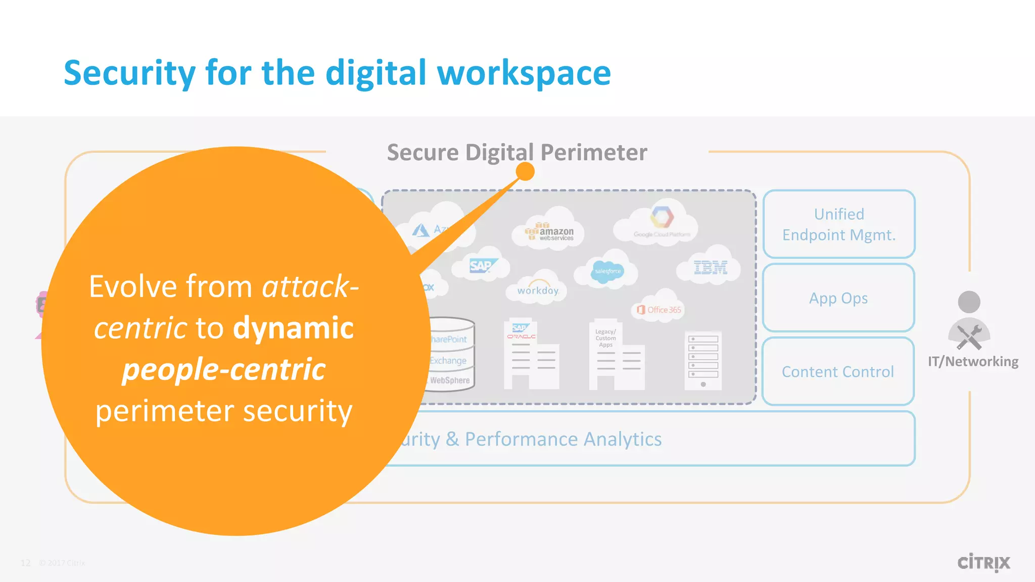 12 © 2017 Citrix
Security & Performance Analytics
Unified
Experience
“BYO”
Identity
Single
Sign-on
Contextual
Access
Contextual
Performance
Unified
Endpoint Mgmt.
App Ops
Content Control
IT/NetworkingUsers
Secure Digital Perimeter
Security for the digital workspace
Legacy/
Custom
Apps
Evolve from attack-
centric to dynamic
people-centric
perimeter security
 