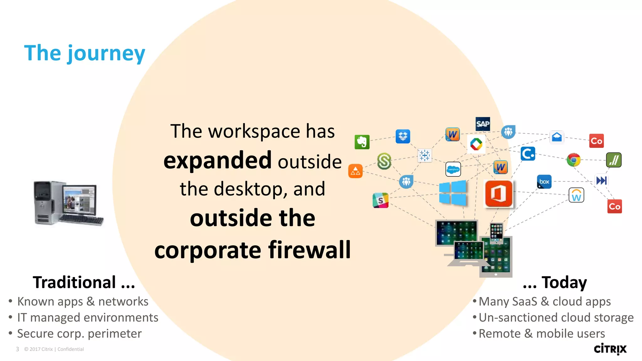 3 © 2017 Citrix | Confidential
The journey
The workspace has
expanded outside
the desktop, and
outside the
corporate firewall
Traditional ...
• Known apps & networks
• IT managed environments
• Secure corp. perimeter
... Today
•Many SaaS & cloud apps
•Un-sanctioned cloud storage
•Remote & mobile users
 