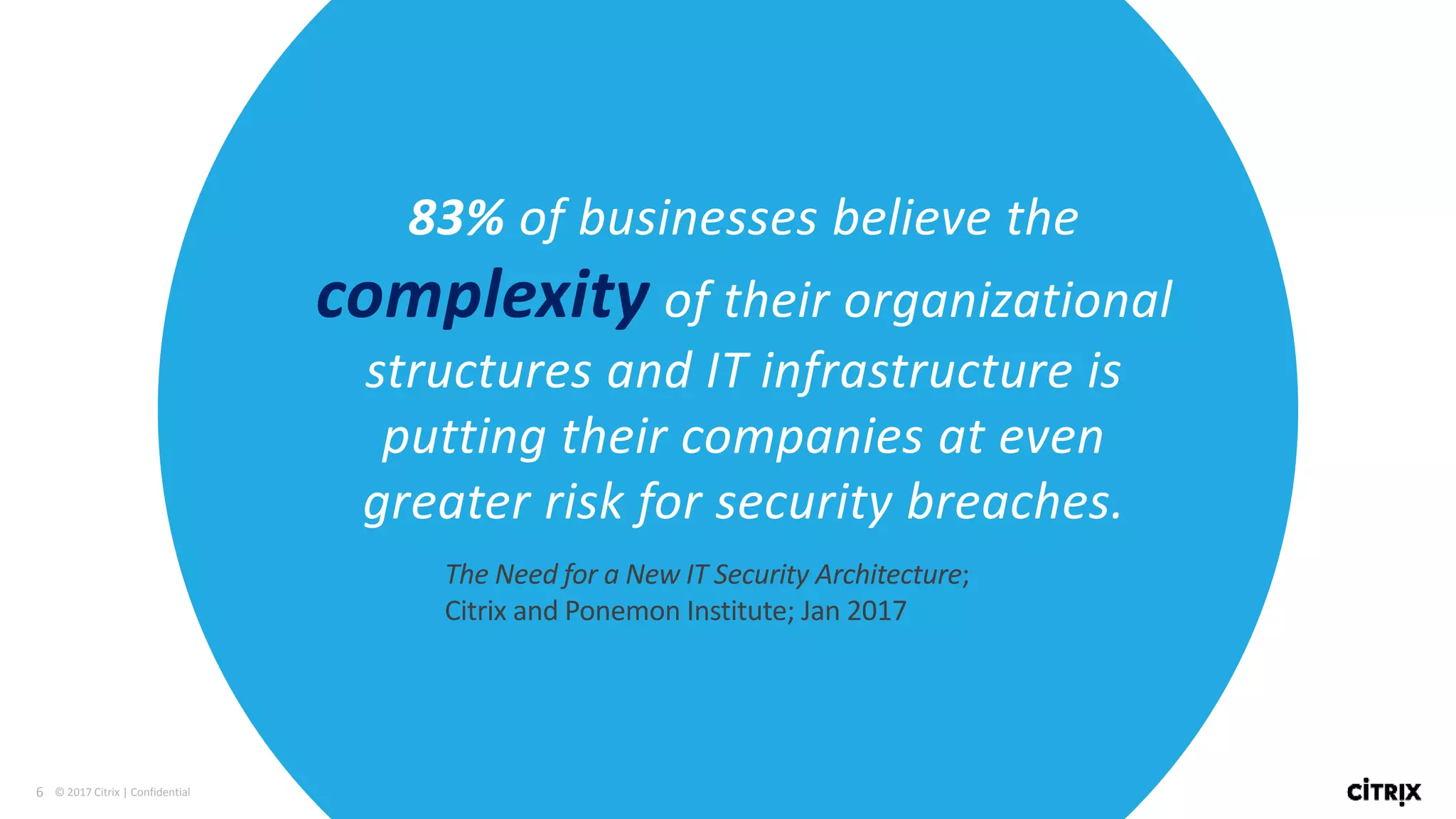 6 © 2017 Citrix | Confidential
83% of businesses believe the
complexity of their organizational
structures and IT infrastructure is
putting their companies at even
greater risk for security breaches.
The Need for a New IT Security Architecture;
Citrix and Ponemon Institute; Jan 2017
 