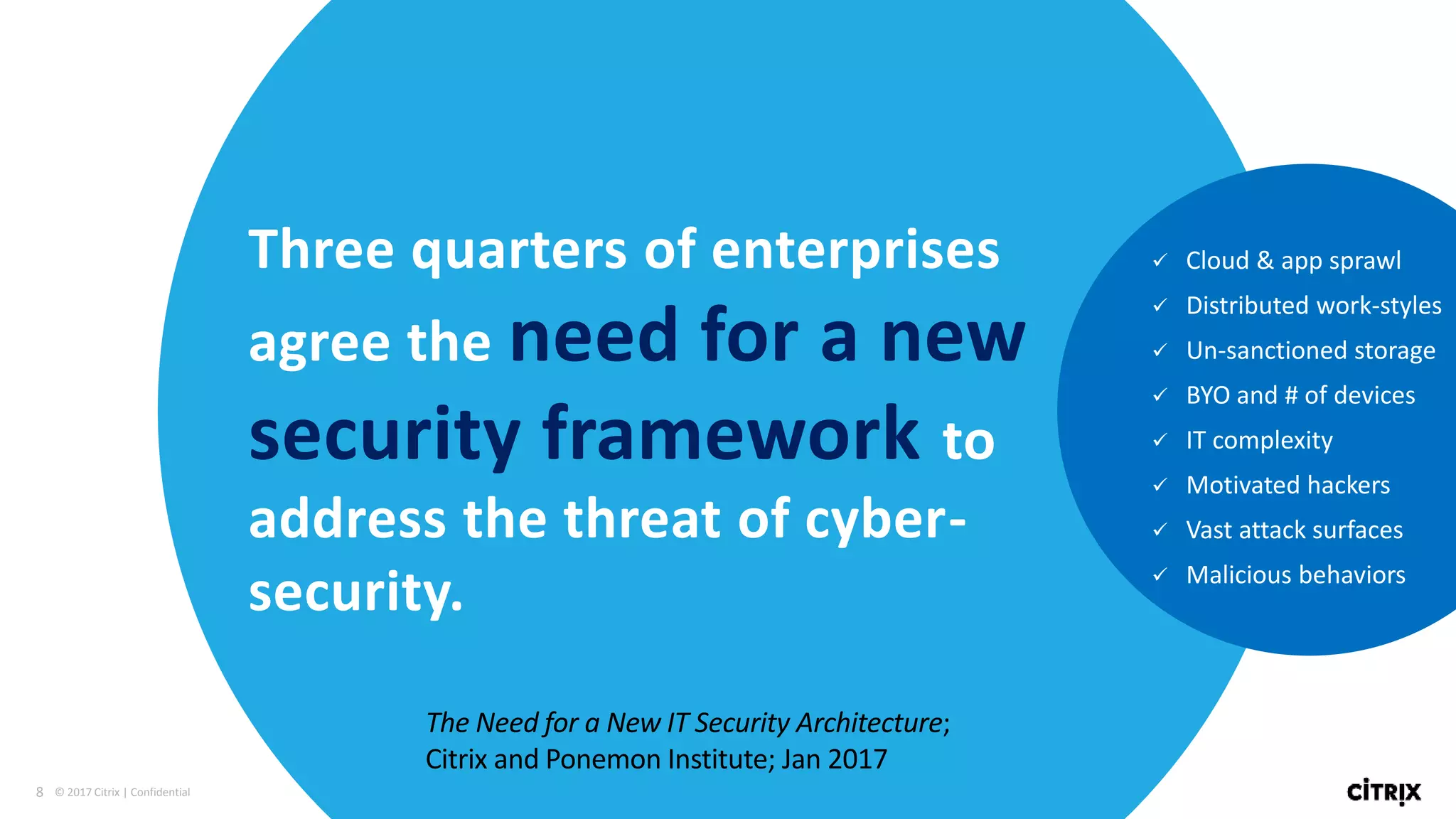 8 © 2017 Citrix | Confidential
Three quarters of enterprises
agree the need for a new
security framework to
address the threat of cyber-
security.
The Need for a New IT Security Architecture;
Citrix and Ponemon Institute; Jan 2017
 Cloud & app sprawl
 Distributed work-styles
 Un-sanctioned storage
 BYO and # of devices
 IT complexity
 Motivated hackers
 Vast attack surfaces
 Malicious behaviors
 
