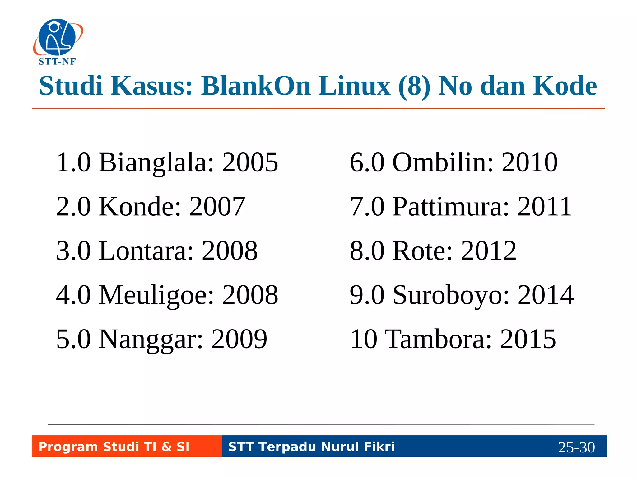 Studi Kasus: BlankOn Linux (8) No dan Kode 
1.0 Bianglala: 2005 
2.0 Konde: 2007 
3.0 Lontara: 2008 
4.0 Meuligoe: 2008 
5.0 Nanggar: 2009 
6.0 Ombilin: 2010 
7.0 Pattimura: 2011 
8.0 Rote: 2012 
9.0 Suroboyo: 2014 
10 Tambora: 2015 
Program Studi TI & SI STT Terpadu Nurul Fikri 25-2295-5 
 