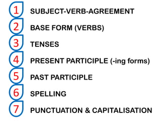 SUBJECT-VERB-AGREEMENT1
BASE FORM (VERBS)2
TENSES3
PRESENT PARTICIPLE (-ing forms)4
PAST PARTICIPLE5
SPELLING6
PUNCTUATION & CAPITALISATION7
 