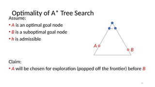 04 Problem Solving in AI (1)-artificial intelligence.pptx