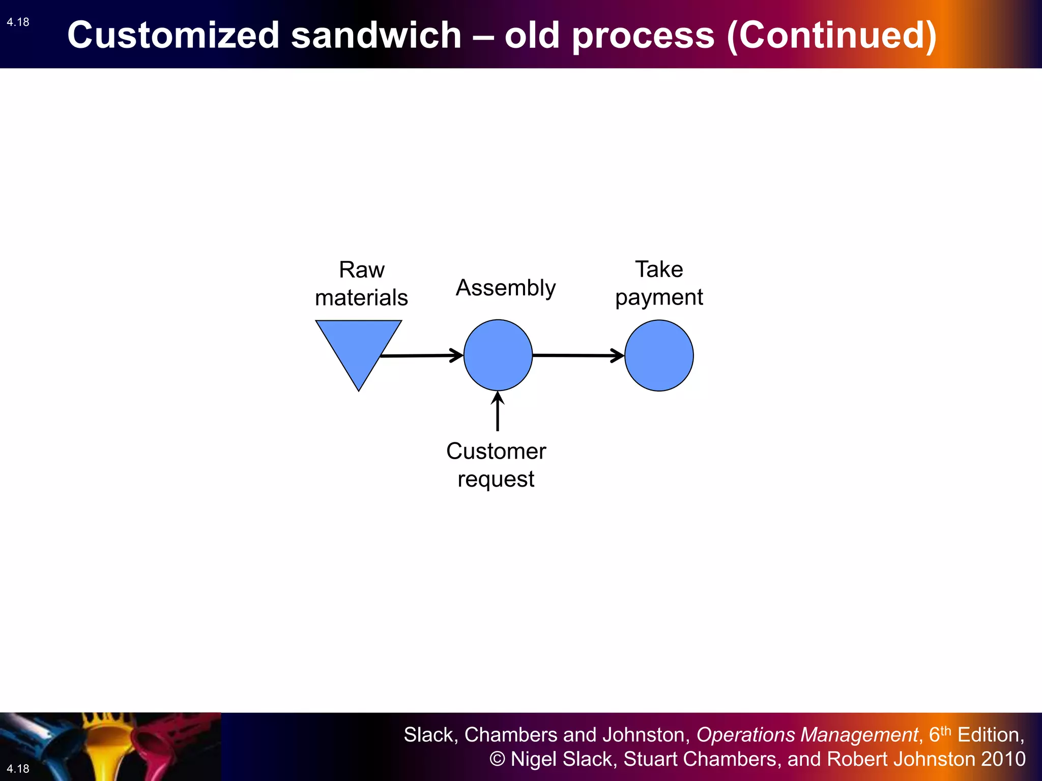 04 process design_Operations Management | PPTX
