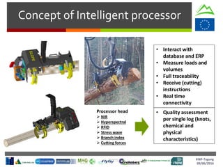Concept of Intelligent processor
Processor head
 NIR
 Hyperspectral
 RFID
 Stress wave
 Branch index
 Cutting forces
• Interact with
database and ERP
• Measure loads and
volumes
• Full traceability
• Receive (cutting)
instructions
• Real time
connectivity
• Quality assessment
per single log (knots,
chemical and
physical
characteristics)
KWF-Tagung
09/06/2016
 