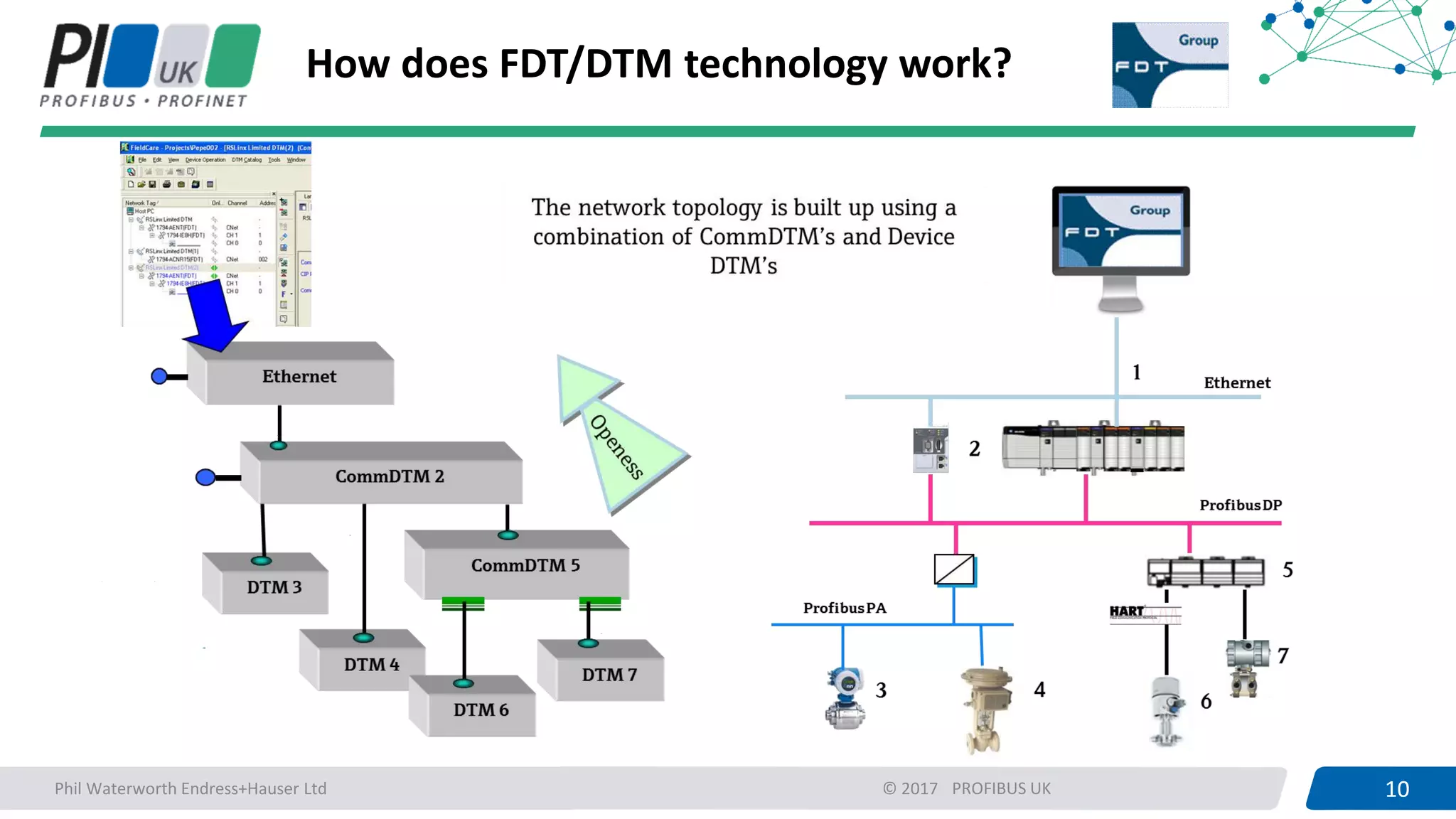 10PROFIBUS UK 10© 2017
How does FDT/DTM technology work?
Phil Waterworth Endress+Hauser Ltd
 