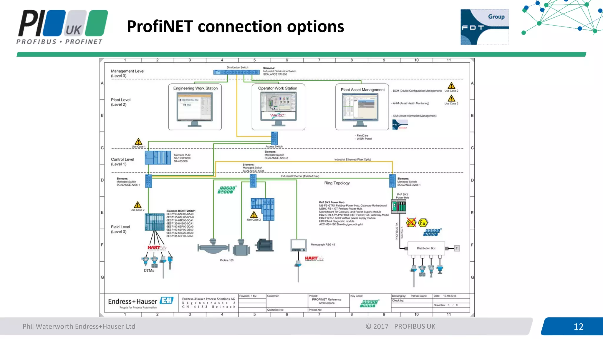 12PROFIBUS UK 12© 2017
ProfiNET connection options
Phil Waterworth Endress+Hauser Ltd
 