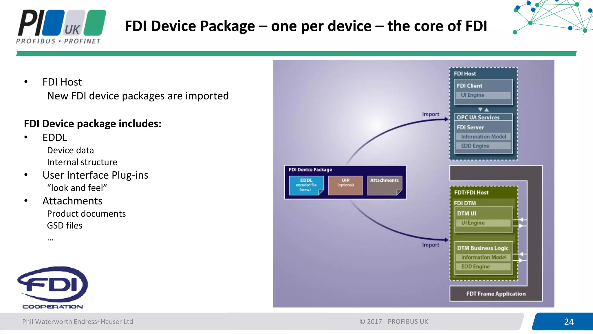 24PROFIBUS UK 24© 2017
FDI Device Package – one per device – the core of FDI
Phil Waterworth Endress+Hauser Ltd
• FDI Host
New FDI device packages are imported
FDI Device package includes:
• EDDL
Device data
Internal structure
• User Interface Plug-ins
“look and feel”
• Attachments
Product documents
GSD files
…
 
