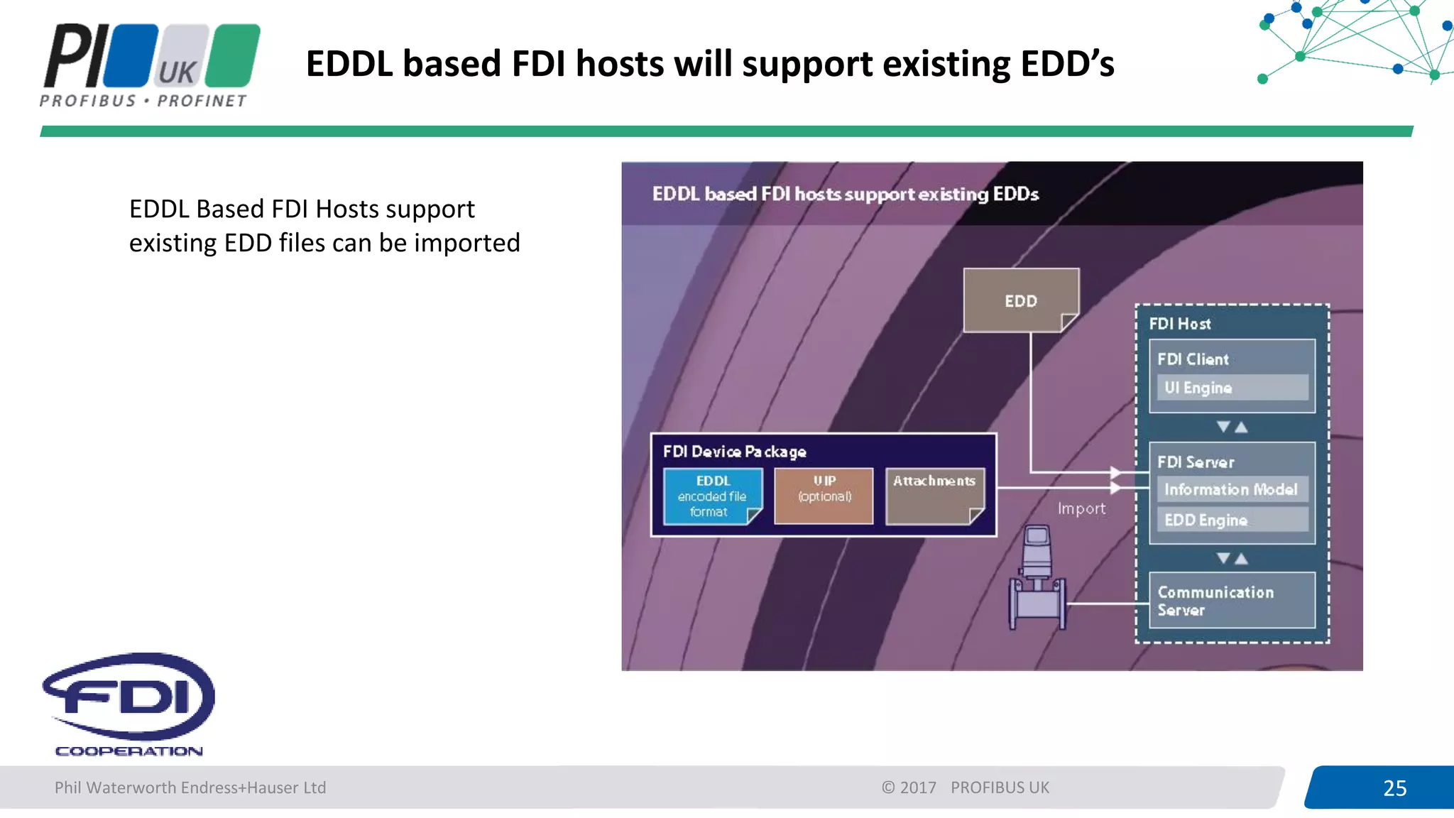 25PROFIBUS UK 25© 2017
EDDL based FDI hosts will support existing EDD’s
Phil Waterworth Endress+Hauser Ltd
EDDL Based FDI Hosts support
existing EDD files can be imported
 