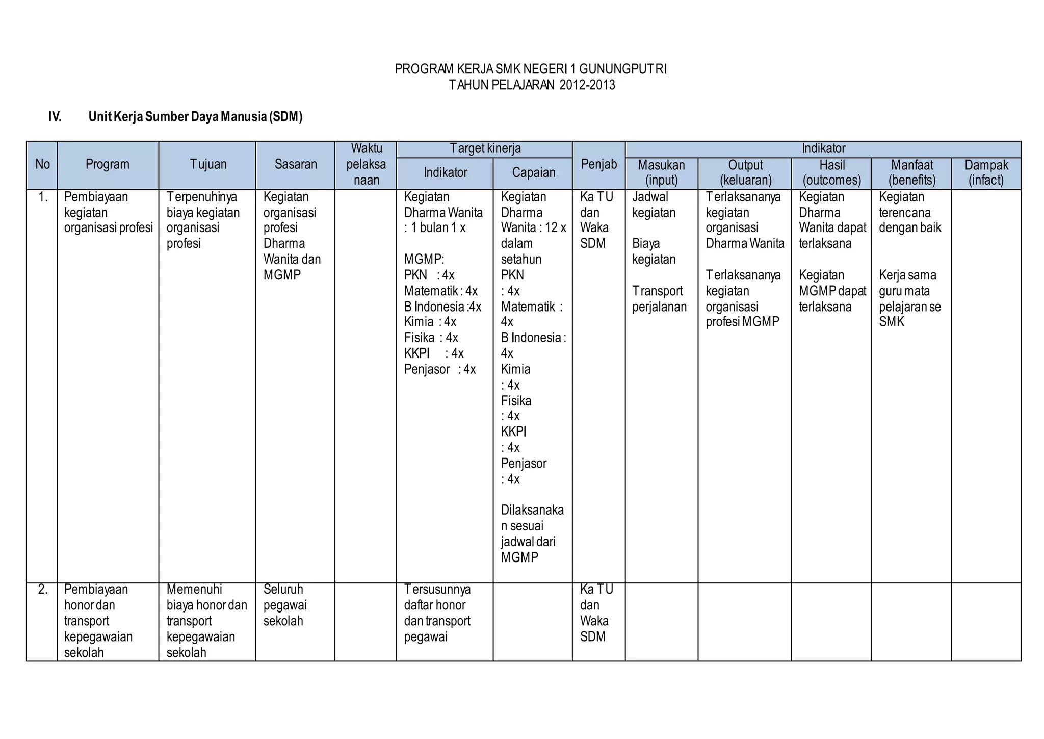 Contoh Program Sdm 04 program kerja sumber daya manusia | DOCX