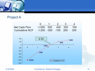 Project A




5/16/2009    Compiled by: Waleed El-Naggar   10
 