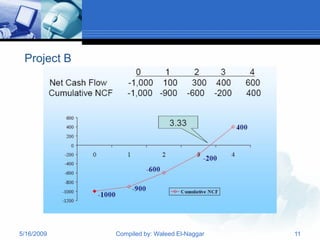Project B




5/16/2009    Compiled by: Waleed El-Naggar   11
 