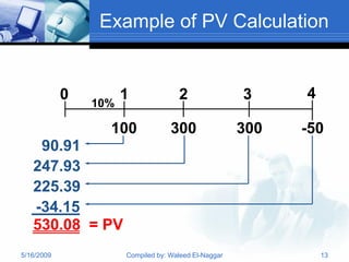 Example of PV Calculation


            0         1              2                3     4
                10%

                  100              300                300   -50
    90.91
   247.93
   225.39
   -34.15
   530.08 = PV
5/16/2009             Compiled by: Waleed El-Naggar             13
 